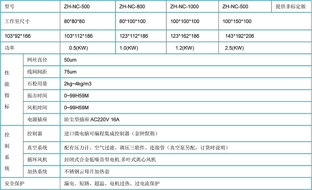 電源連接器耐塵試驗機(jī)