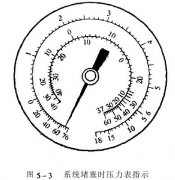 怎樣用壓力表來判斷氙燈試驗箱制冷系統(tǒng)的故障?