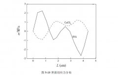 深入探索聚甲醛應(yīng)用和發(fā)展前景結(jié)論