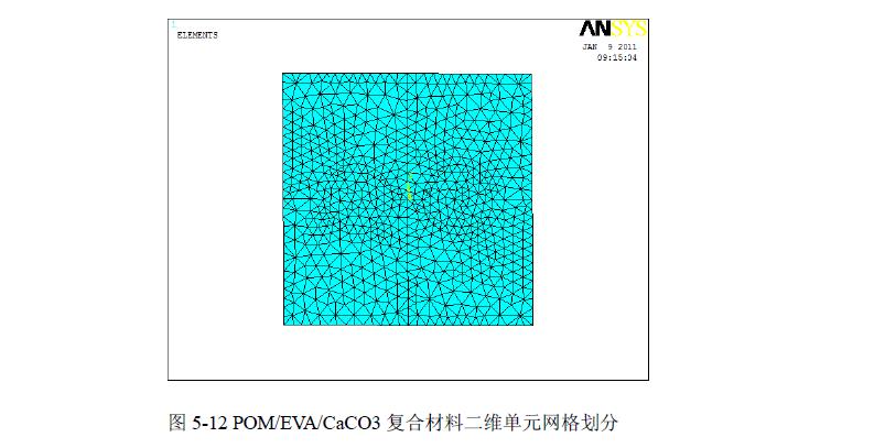 POM復(fù)合材料界面應(yīng)力數(shù)值模擬