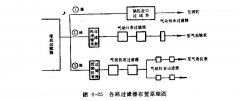 正航為您帶來(lái)混分工質(zhì)制冷技術(shù)介紹