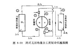 混合工質(zhì)制冷饑的流程原理不可不說(shuō)的秘密