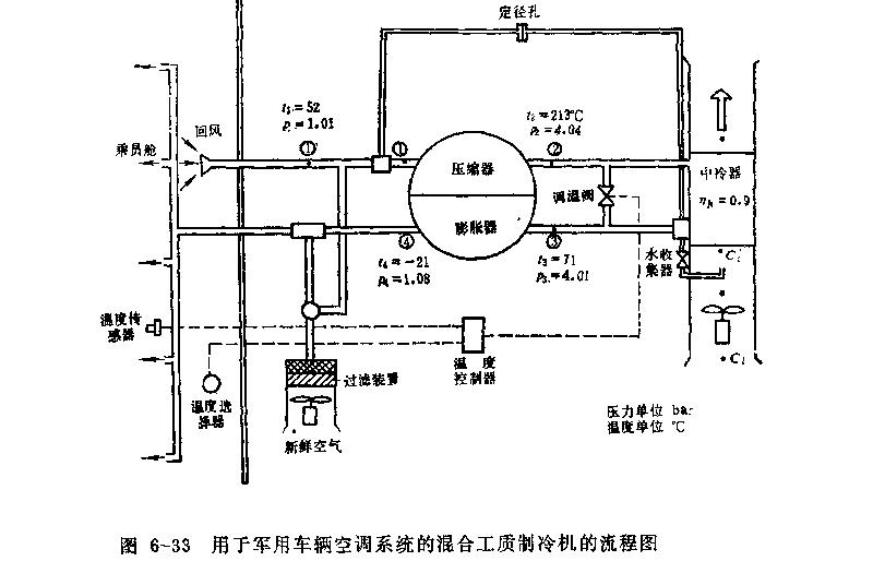 混合工質(zhì)制冷機