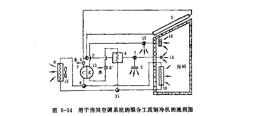 混合工質(zhì)制冷機應(yīng)用流程