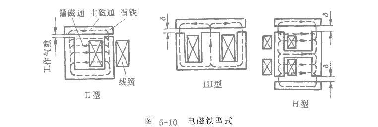 激振器設(shè)計(jì)程序