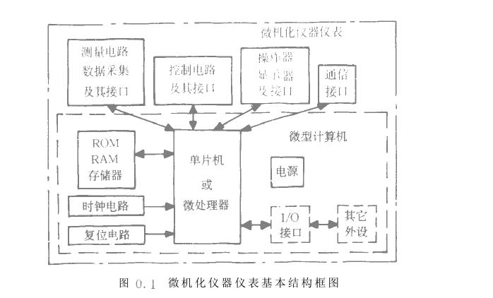 微機(jī)化儀器儀表結(jié)構(gòu)