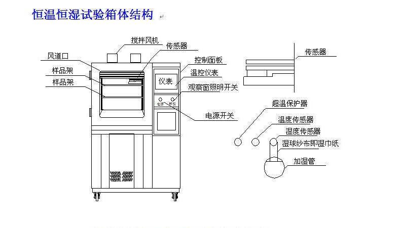 窺探剪切試驗全流程