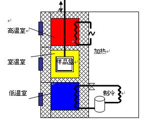 淺談扭轉試驗流程