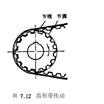 齒形帶傳動特點(diǎn)