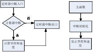 程序流程圖