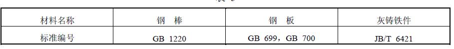 攪拌機所用的主要材料標(biāo)準(zhǔn)應(yīng)符合表 1 規(guī)定