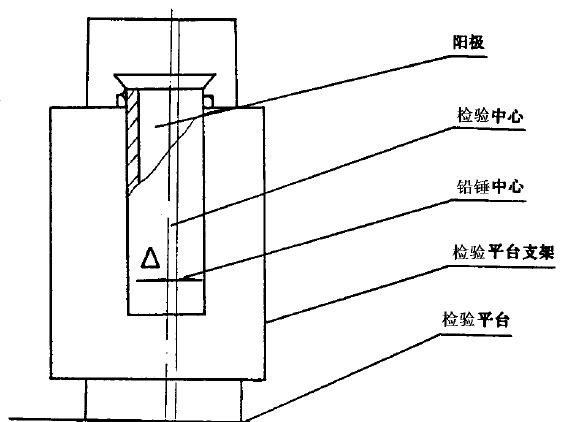 采用DS. 水準(zhǔn)儀和水準(zhǔn)尺測(cè)量，在被測(cè)處選擇適當(dāng)?shù)胤桨仓谜{(diào)平水準(zhǔn)儀，分別放上水準(zhǔn)尺測(cè)量