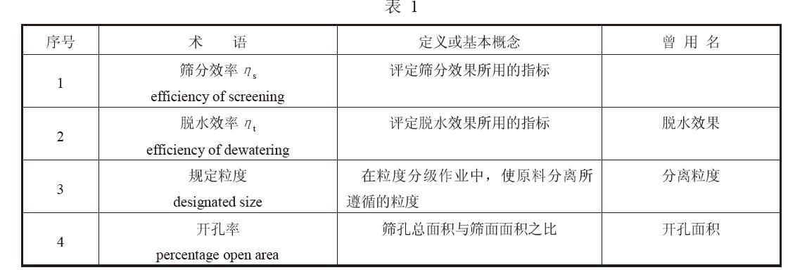 振動(dòng)篩的設(shè)計(jì)參數(shù)術(shù)語見表1