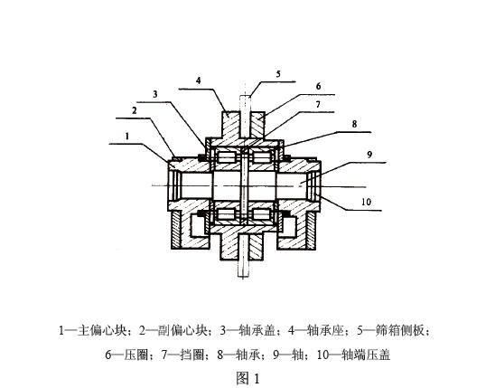 即塊偏心振動器和激振電動機(jī)。塊偏心振動器見圖1