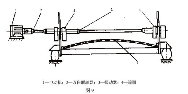 電動機(jī)通過聯(lián)軸器直接驅(qū)動振動器，見圖9