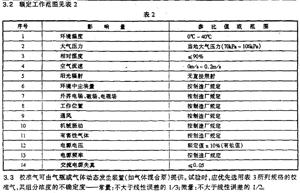 儀器儀表運(yùn)輸運(yùn)輸E 存基本環(huán)堤條件及試驗方法