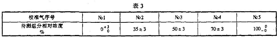 儀器儀表運(yùn)輸運(yùn)輸E 存基本環(huán)堤條件及試驗方法