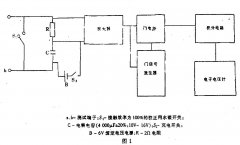 閃光接觸效率和閃光接觸持續(xù)時(shí)間測(cè)試方法