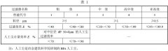 正航整理——空調(diào)用空氣過(guò)濾器