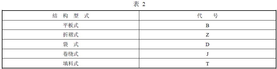 過(guò)濾器的結(jié)構(gòu)型式按表 2 規(guī)定