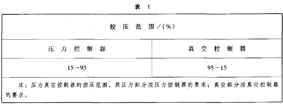 對設(shè)定點(diǎn)可調(diào)型的控制棒，其控壓范圍以量程百分比計(jì)算，應(yīng)不小于表1 的規(guī)定