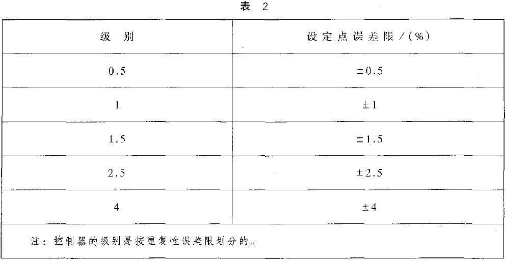 對有設(shè)定點(diǎn)標(biāo)稱值的控制器，設(shè)定點(diǎn)誤差以量程百分比計(jì)算，應(yīng)不超過表2 的規(guī)定