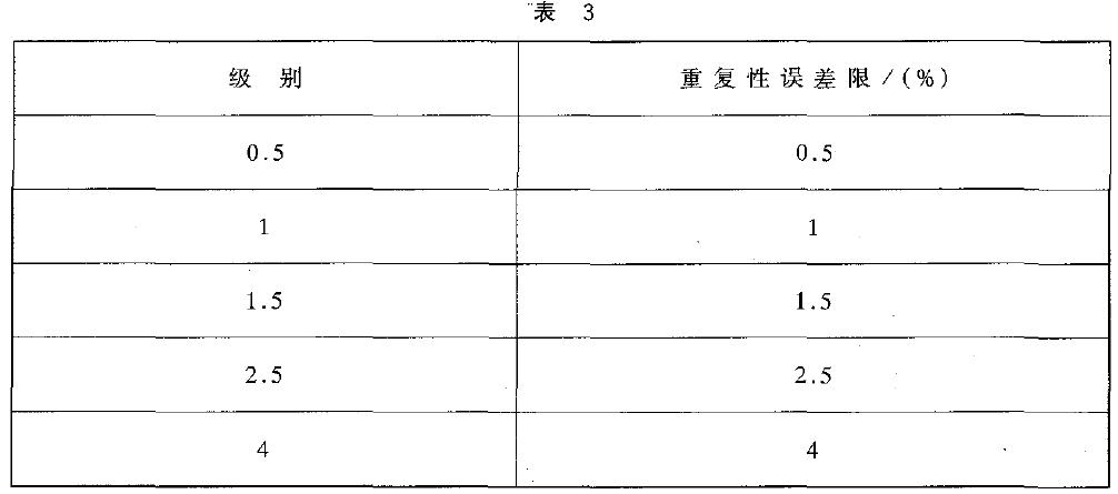 控制器重復(fù)性誤差以量程百分比計(jì)算，應(yīng)不超過表3 的規(guī)定