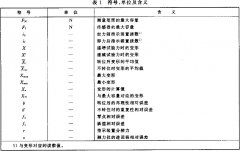 正航整理試驗機檢驗用測力儀的校準(zhǔn)