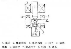 正航儀器技術(shù)部整理磁懸浮轉(zhuǎn)子真空計(jì)工作原理圖