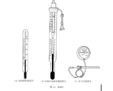 恒溫恒濕試驗箱制冷系統(tǒng)修理基本技能