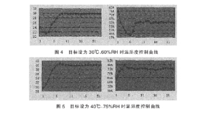 東莞正航儀器恒溫恒濕詳細(xì)圖