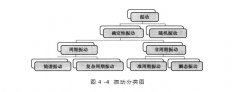  別再說(shuō)你還不知道振動(dòng)分類(lèi)，看這里！