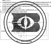 低溫存儲用關(guān)機(jī)程序和啟動程序