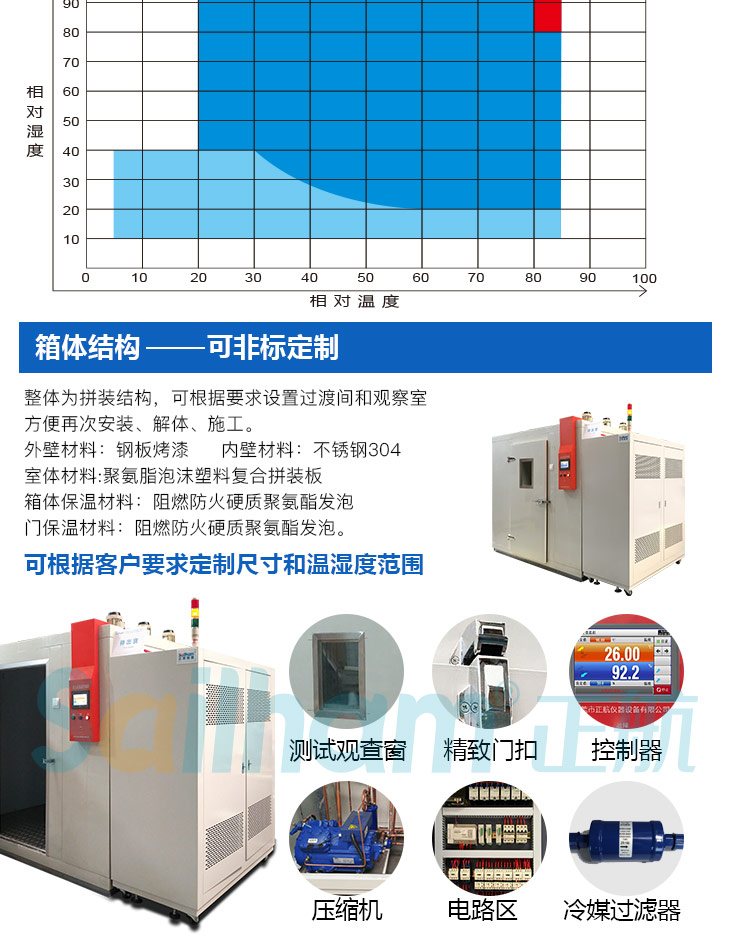 步入式老化房溫濕度分部顯示