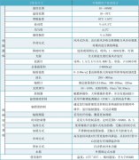 光伏逆變器氙燈老化試驗試驗機/氙燈耐氣候老化試驗箱