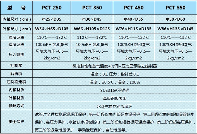 呼和浩特PCT老化機(jī)