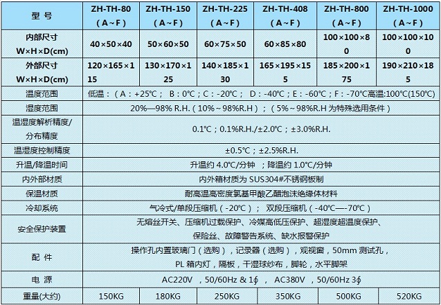 環(huán)境測試箱，恒溫恒濕機