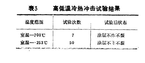 玻璃釉的機械性能指標(biāo)試驗