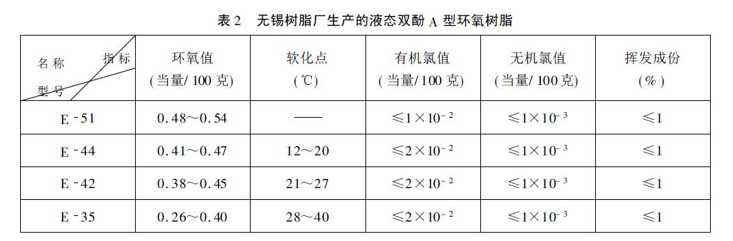 環(huán)氧樹脂灌封膠