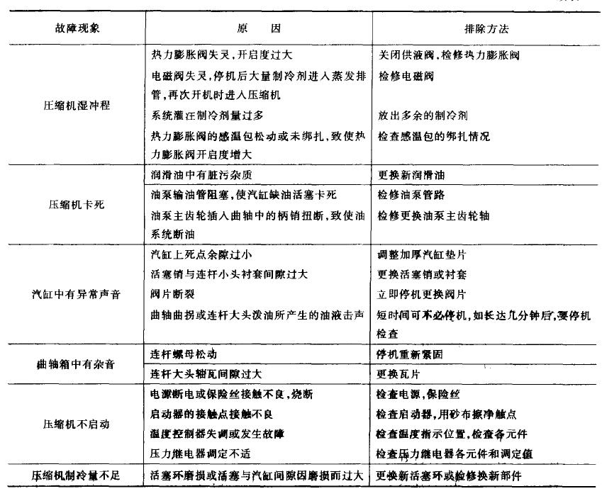 冷熱沖擊試驗(yàn)機(jī)油壓太低問(wèn)題