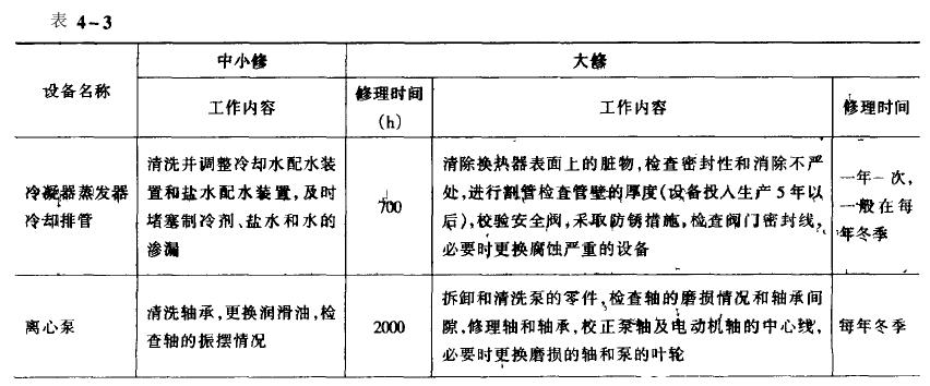 冷熱沖擊試驗(yàn)機(jī)油壓太低引起停機(jī)